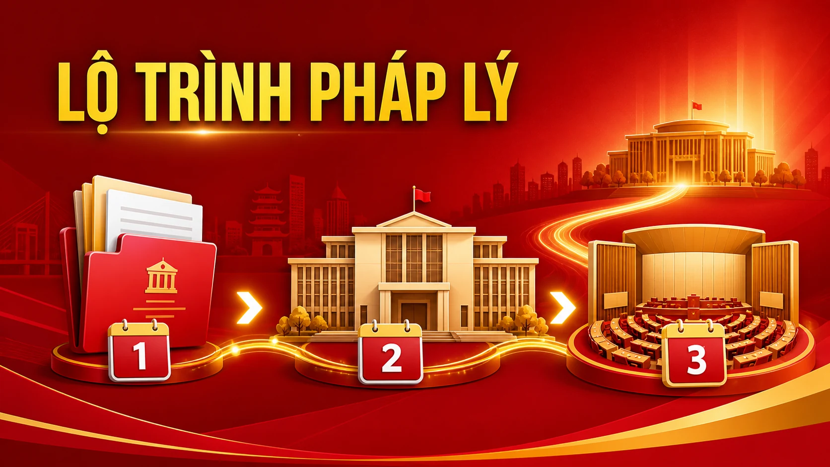 Minh họa lộ trình pháp lý hồ sơ thành phố Bắc Ninh