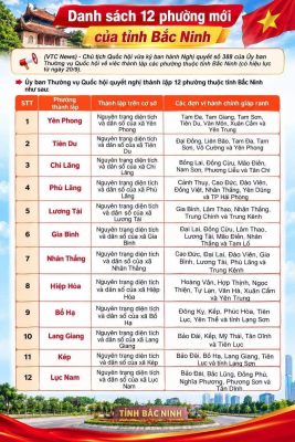 Danh sách 12 phường mới của tỉnh Bắc Ninh